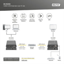 HDMI KVM IP-extenderset - Afbeelding 5