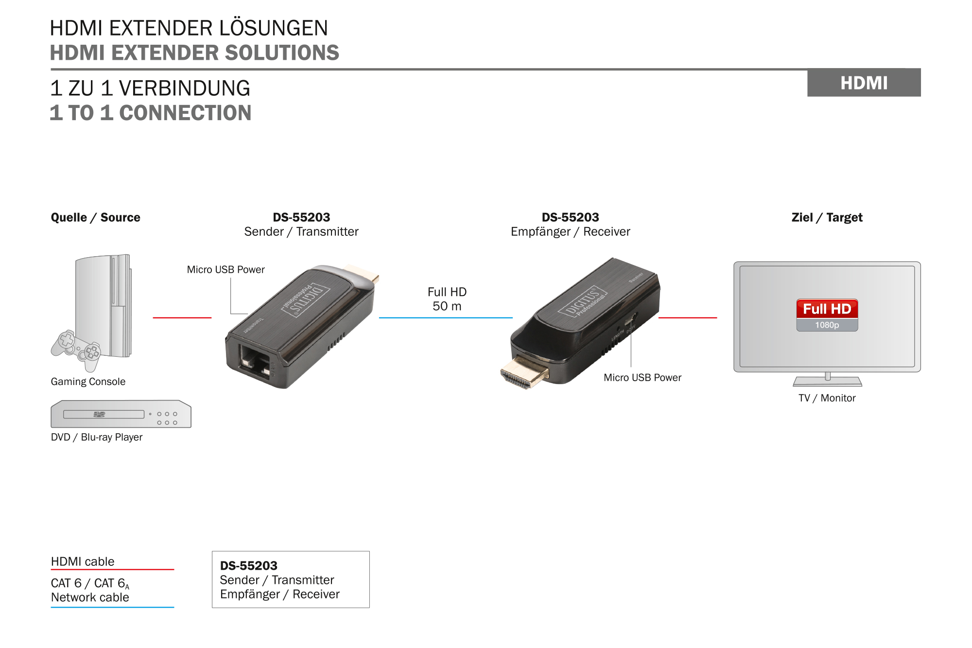 Mini HDMI-verlengerset - Afbeelding 4