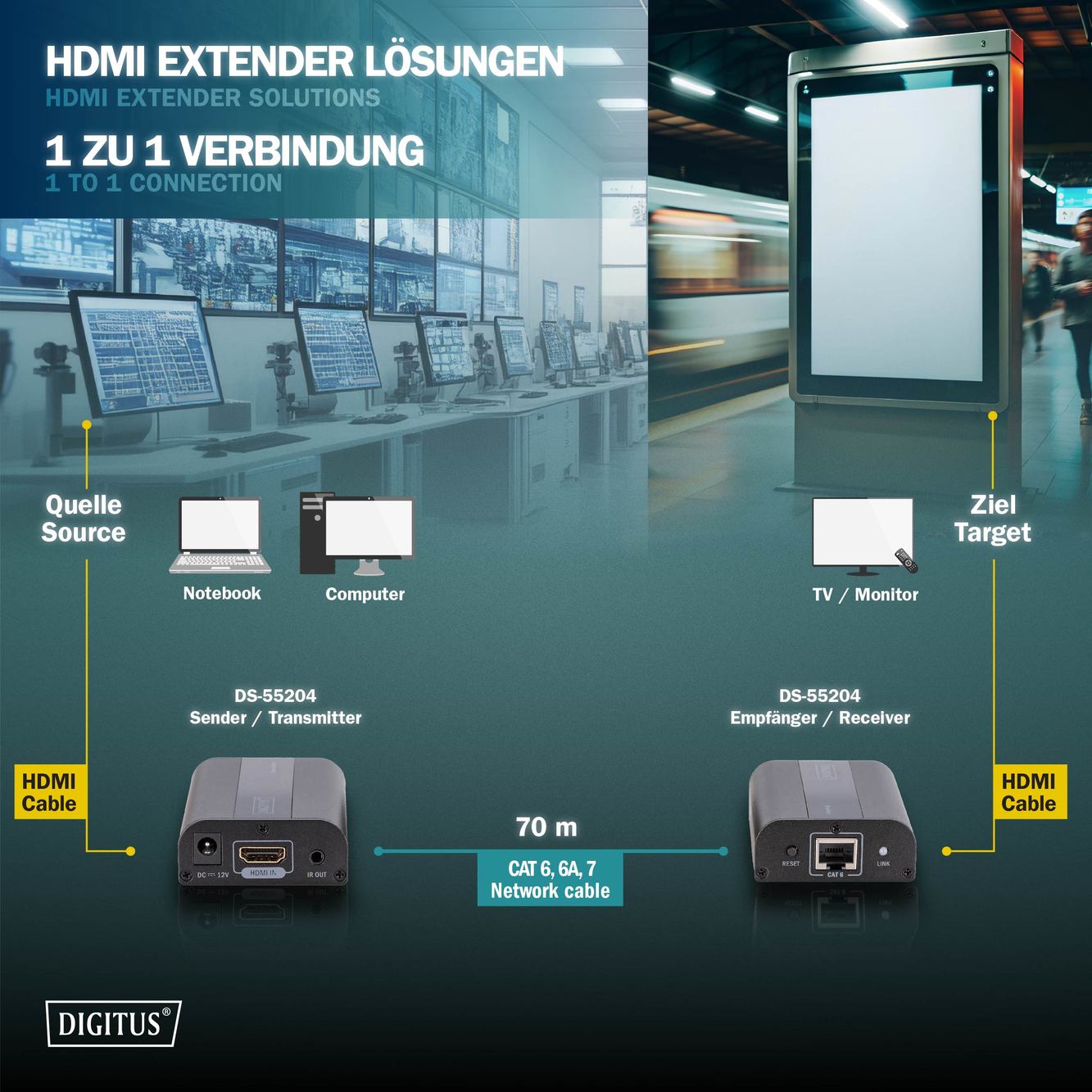 4K HDMI extender set, 4K/60Hz - Afbeelding 5