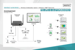 Click & Present Pro - Draadloos samenwerkingssysteem - Afbeelding 7