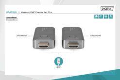 Draadloze HDMI extenderset, 50 m, 1080p/60Hz - Afbeelding 10