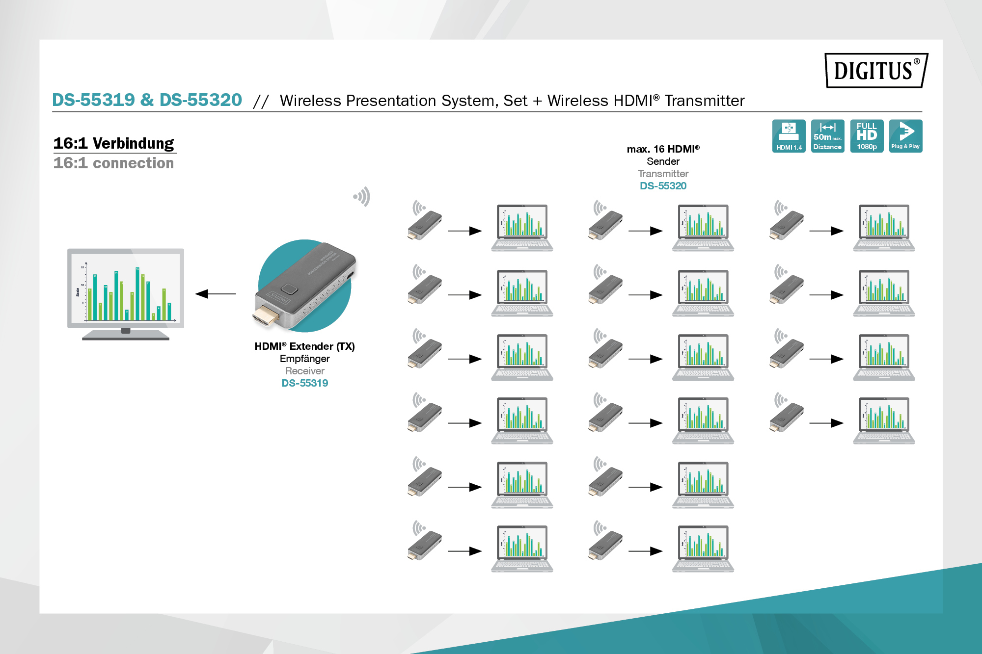 Click & Present Mini - Draadloos presentatiesysteem - Afbeelding 9