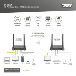 4K draadloze HDMI KVM-extenderset, 150 m - Afbeelding 6