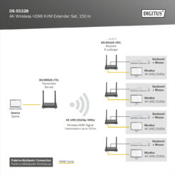 4K draadloze HDMI KVM-extenderset, 150 m - Afbeelding 7