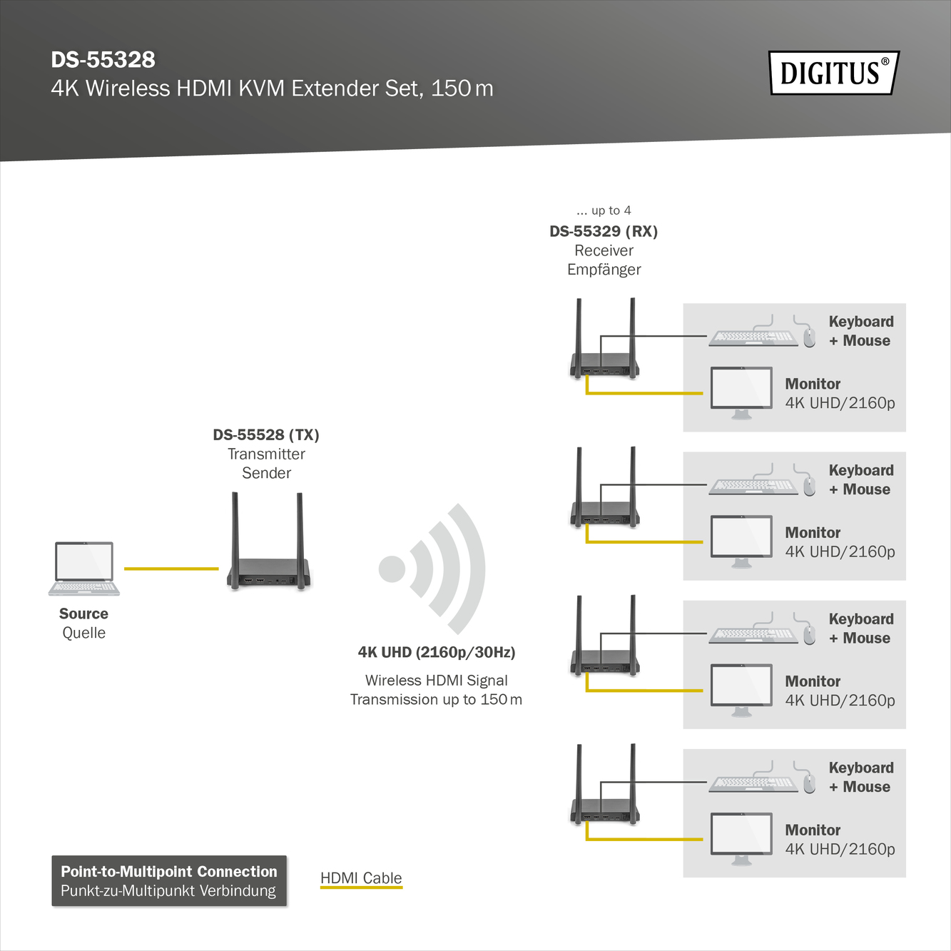 4K draadloze HDMI KVM-extenderset, 150 m - Afbeelding 7