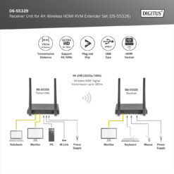 Draadloze HDMI-ontvanger voor DS-55328 - Afbeelding 5