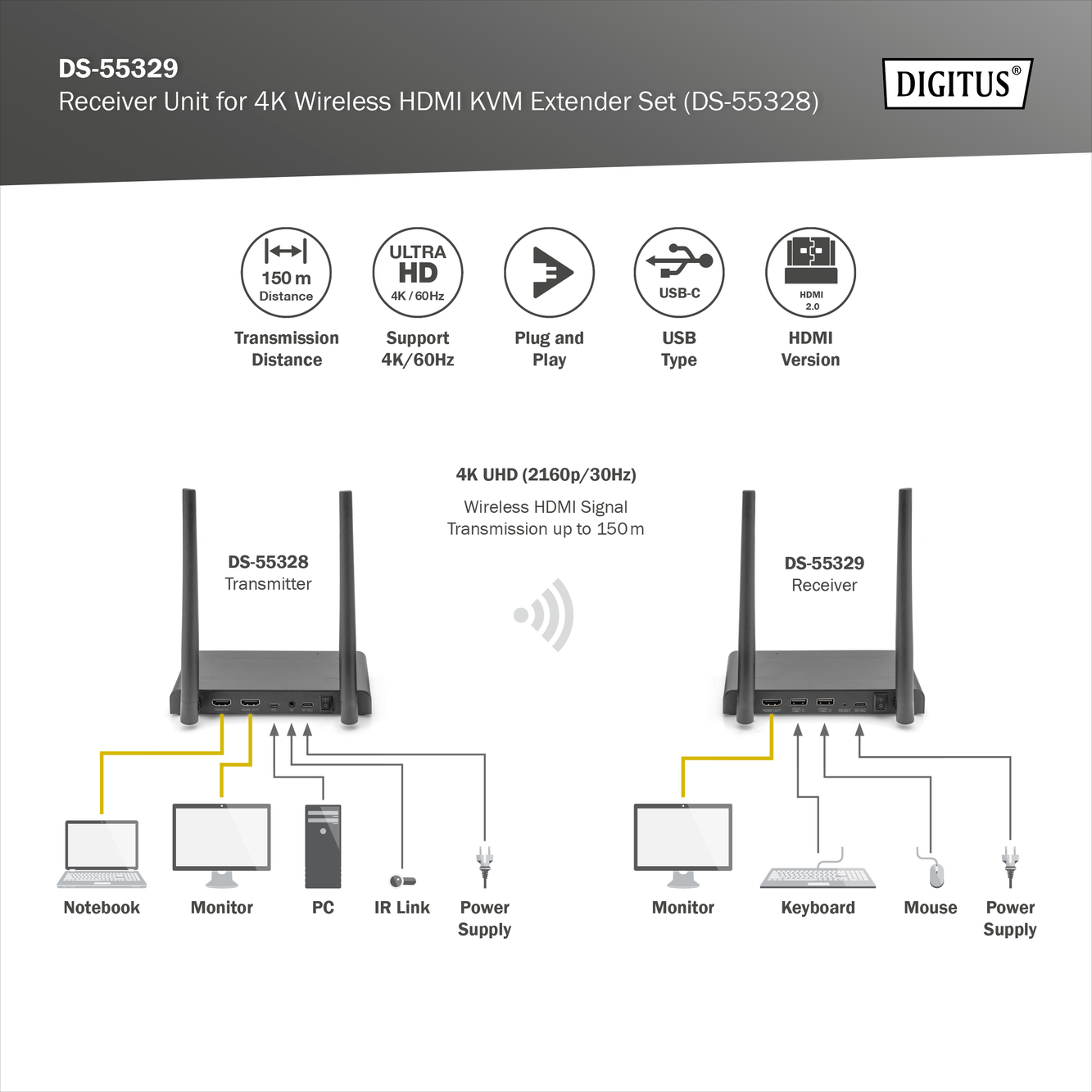 Draadloze HDMI-ontvanger voor DS-55328 - Afbeelding 5