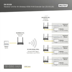 Draadloze HDMI-ontvanger voor DS-55328 - Afbeelding 6