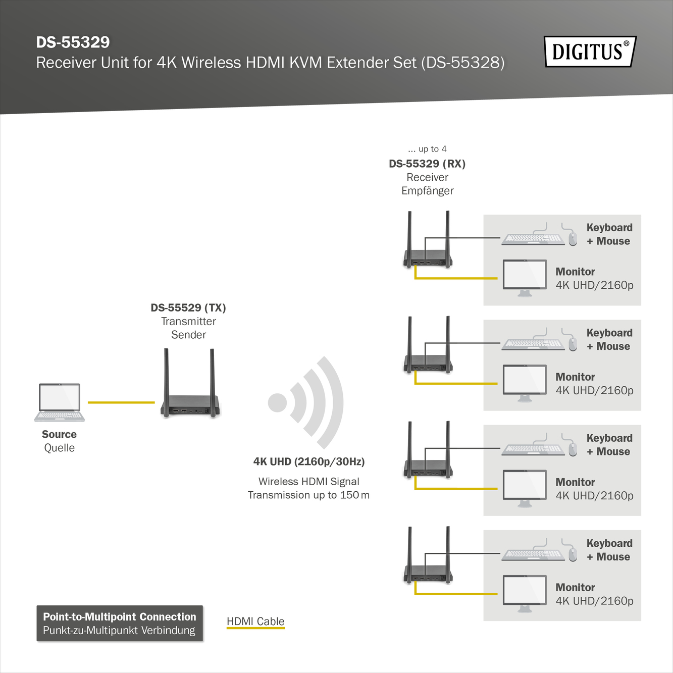 Draadloze HDMI-ontvanger voor DS-55328 - Afbeelding 6