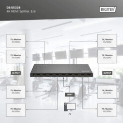 4K HDMI-Splitter, 1x8 - Afbeelding 6