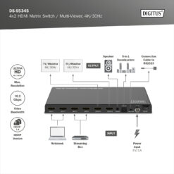 4x2 HDMI Matrix Switch/MultiViewer, 4K/30Hz - Afbeelding 8