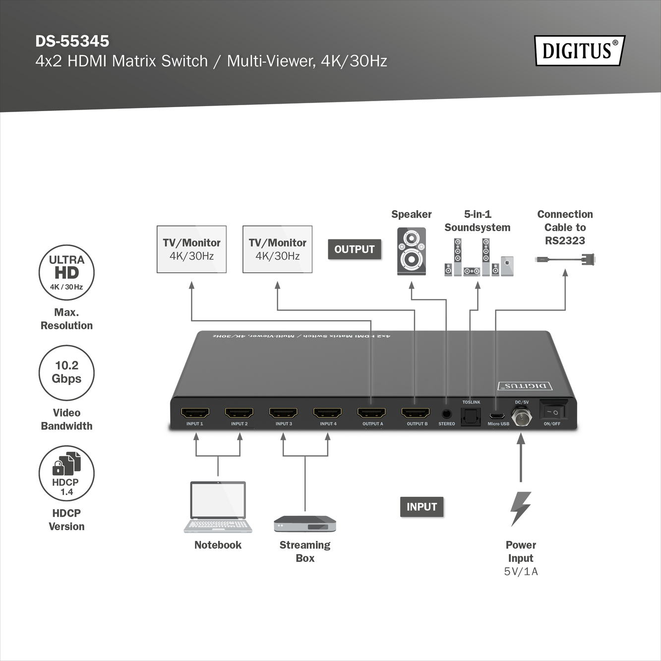 4x2 HDMI Matrix Switch/MultiViewer, 4K/30Hz - Afbeelding 8