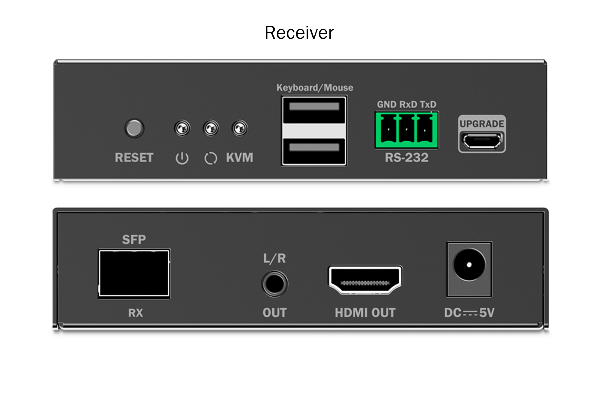 HDMI vezel KVM IP extender set, 4K/60Hz - Afbeelding 4