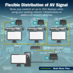 HDMI vezel KVM IP extender set, 4K/60Hz - Afbeelding 6