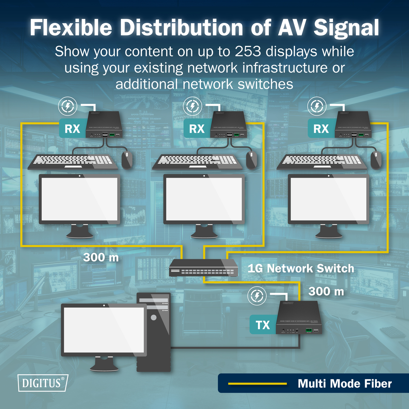 HDMI vezel KVM IP extender set, 4K/60Hz - Afbeelding 6