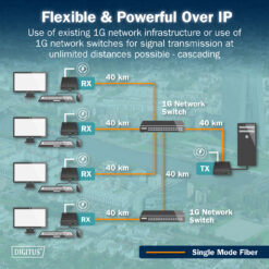 HDMI vezel KVM IP extender set, 4K/60Hz - Afbeelding 7