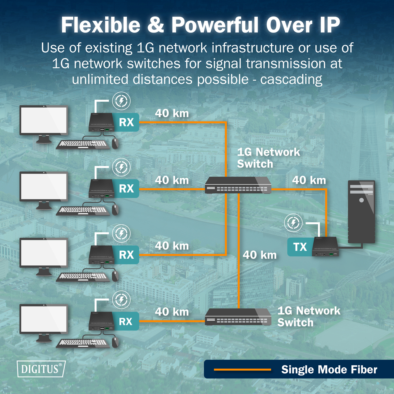 HDMI vezel KVM IP extender set, 4K/60Hz - Afbeelding 7