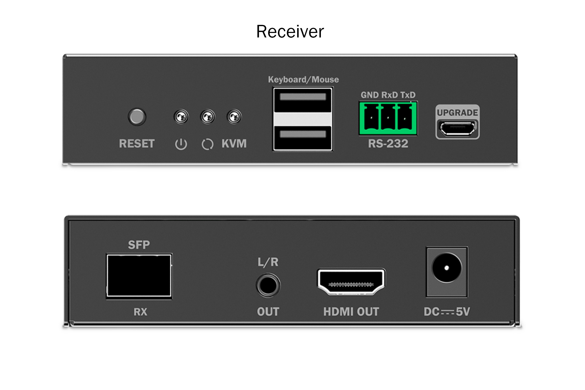 HDMI vezel KVM IP ontvanger, 4K/60Hz - Afbeelding 3