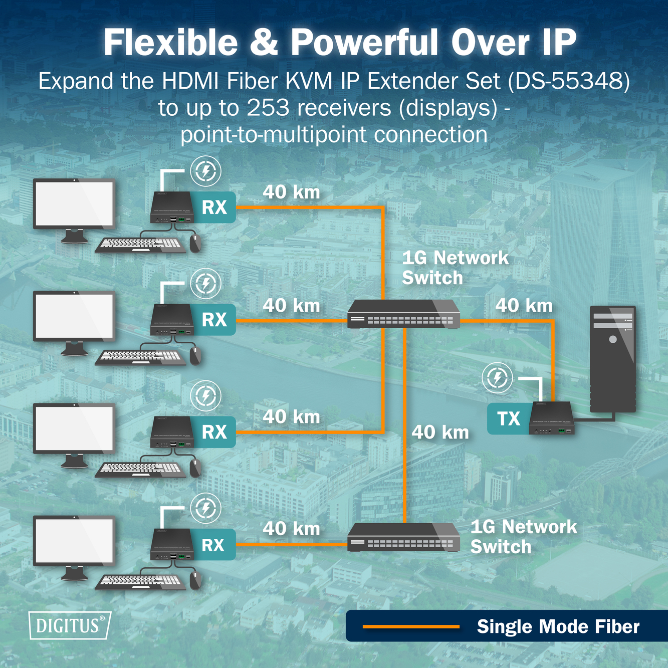 HDMI vezel KVM IP ontvanger, 4K/60Hz - Afbeelding 6