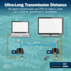 HDMI IP-extenderset, 4K/60Hz - Afbeelding 6