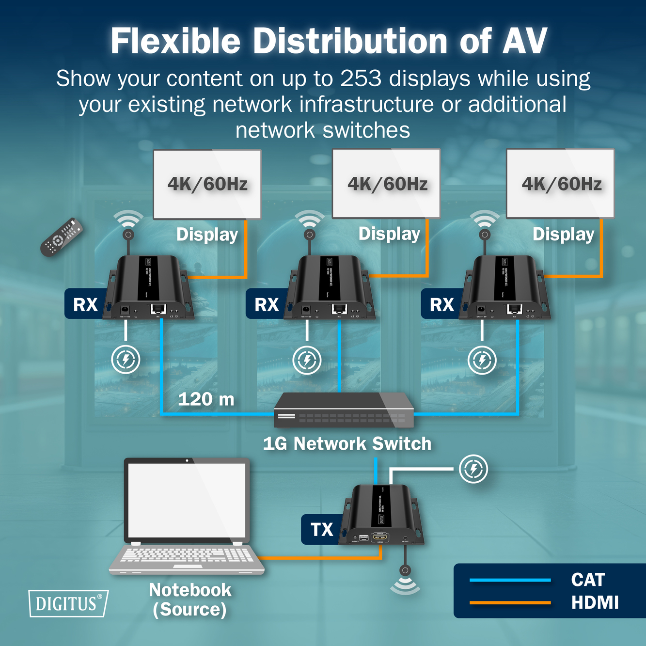 HDMI IP ontvanger, 4K/60Hz - Afbeelding 6
