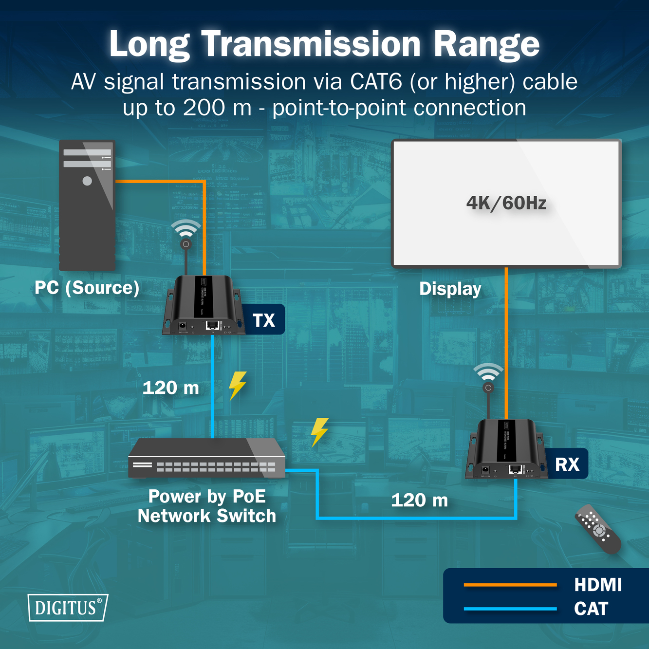 HDMI IP PoE-verlengerset, 4K/60Hz - Afbeelding 6
