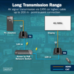 HDMI IP PoE ontvanger, 4K/60Hz - Afbeelding 5