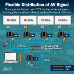 HDMI IP PoE ontvanger, 4K/60Hz - Afbeelding 6