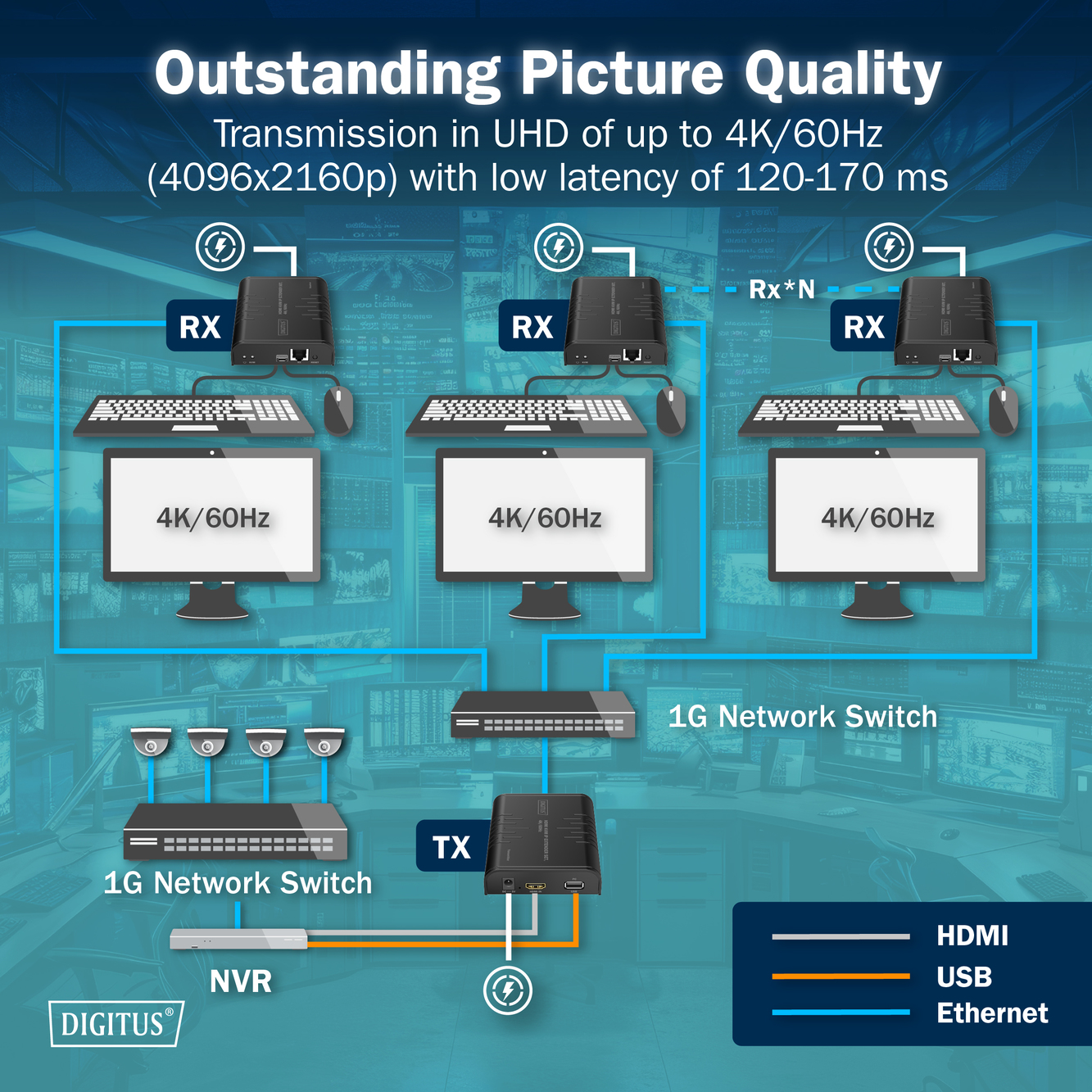 HDMI KVM IP-extenderset, 4K/60Hz - Afbeelding 6
