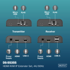 HDMI KVM IP-extenderset, 4K/60Hz - Afbeelding 5