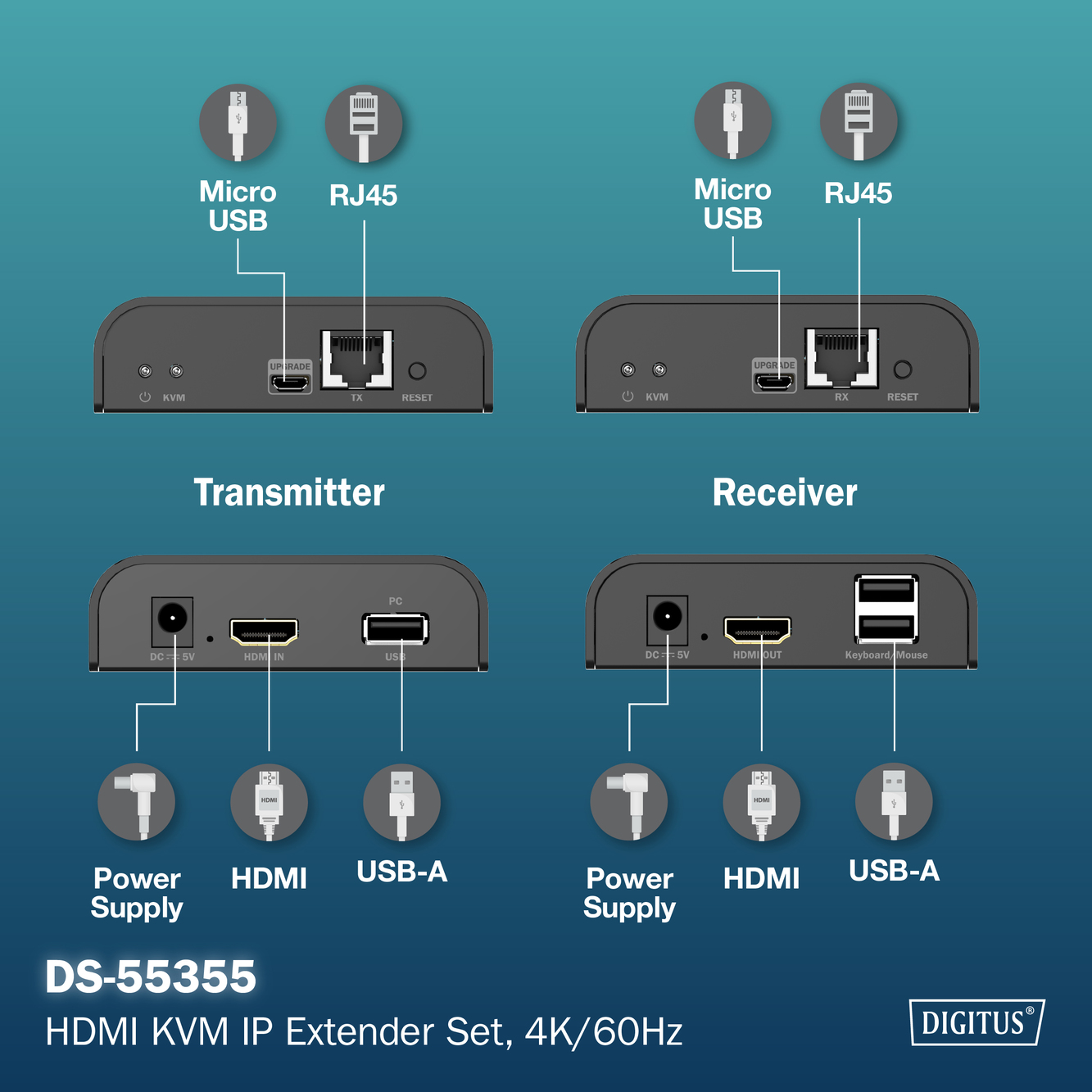 HDMI KVM IP-extenderset, 4K/60Hz - Afbeelding 5