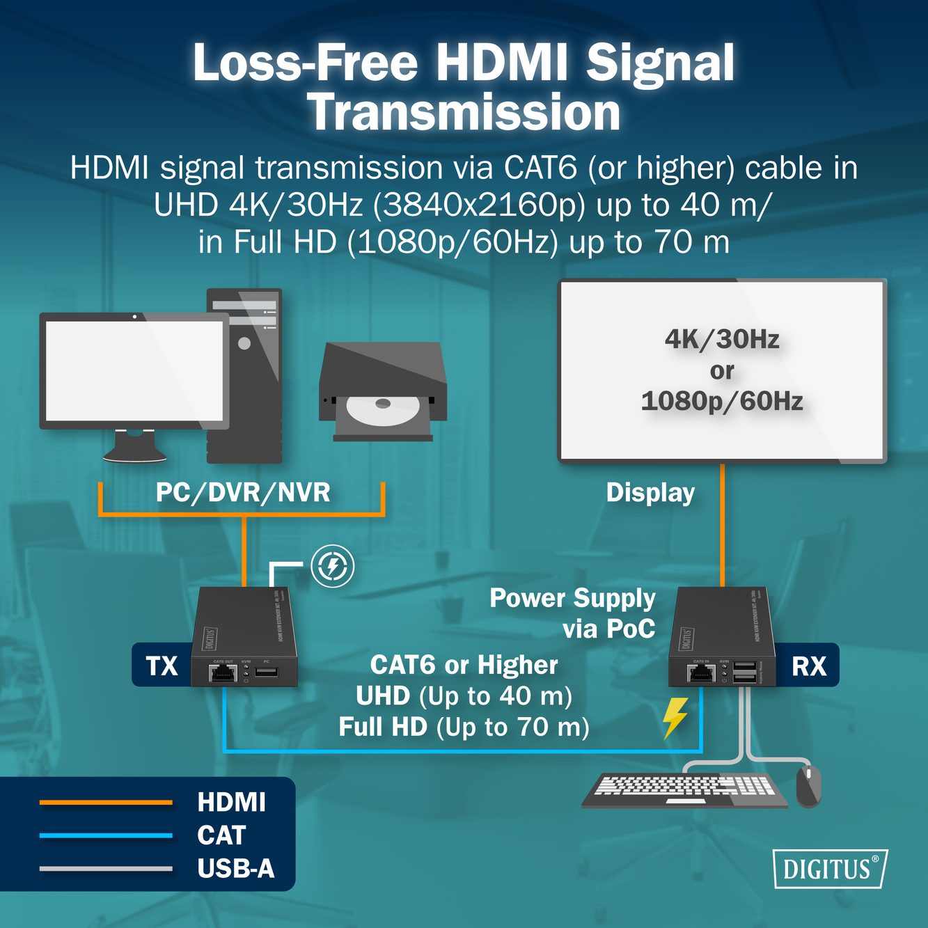 HDMI KVM-extenderset, 4K/30Hz - Afbeelding 6
