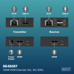 HDMI KVM-extenderset, 4K/30Hz - Afbeelding 7