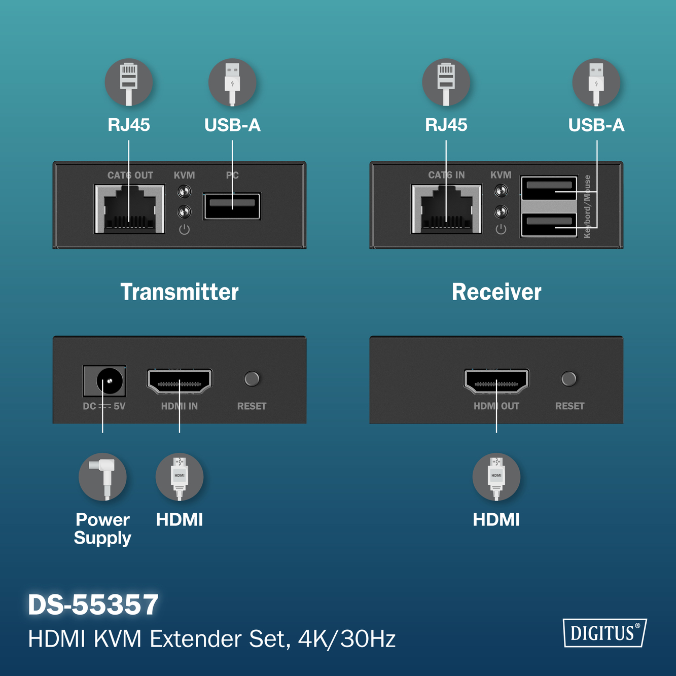 HDMI KVM-extenderset, 4K/30Hz - Afbeelding 7
