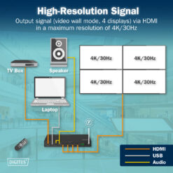 Videowall-controller, 4 schermen, 4K/30Hz - Afbeelding 5