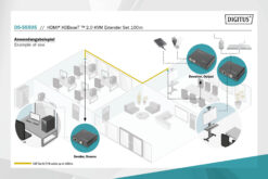4K HDMI HDBaseT™ 2.0 KVM-extenderset, 100 m - Afbeelding 5
