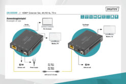 HDMI verlengset, 4K/60Hz, 70 m - Afbeelding 7