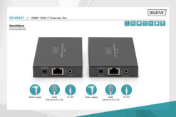 HDMI KVM IP-extenderset - Afbeelding 5
