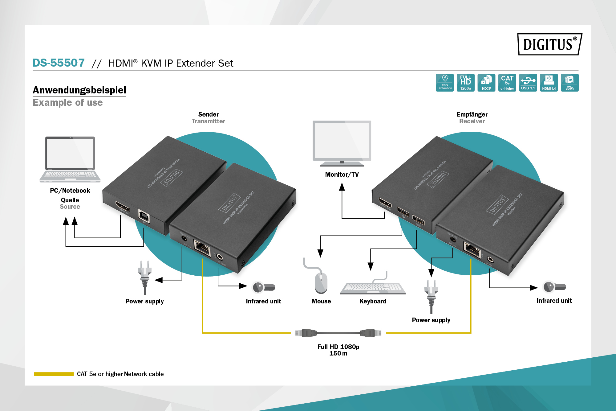 HDMI KVM IP-extenderset - Afbeelding 7