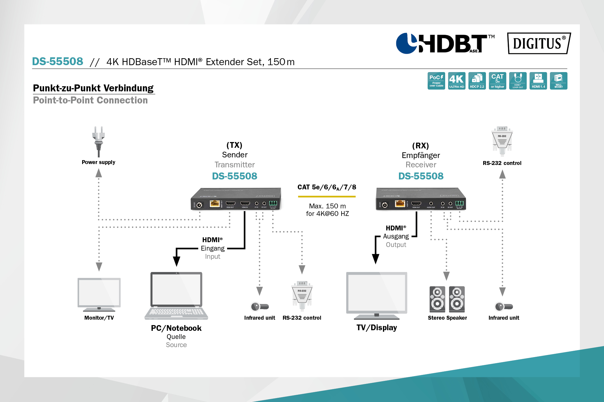 4K HDBaseT™ HDMI extenderset, 150 m - Afbeelding 7