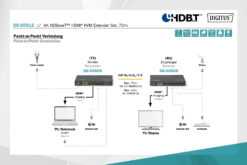 4K HDBaseT™ HDMI KVM-extenderset, 70 m - Afbeelding 8