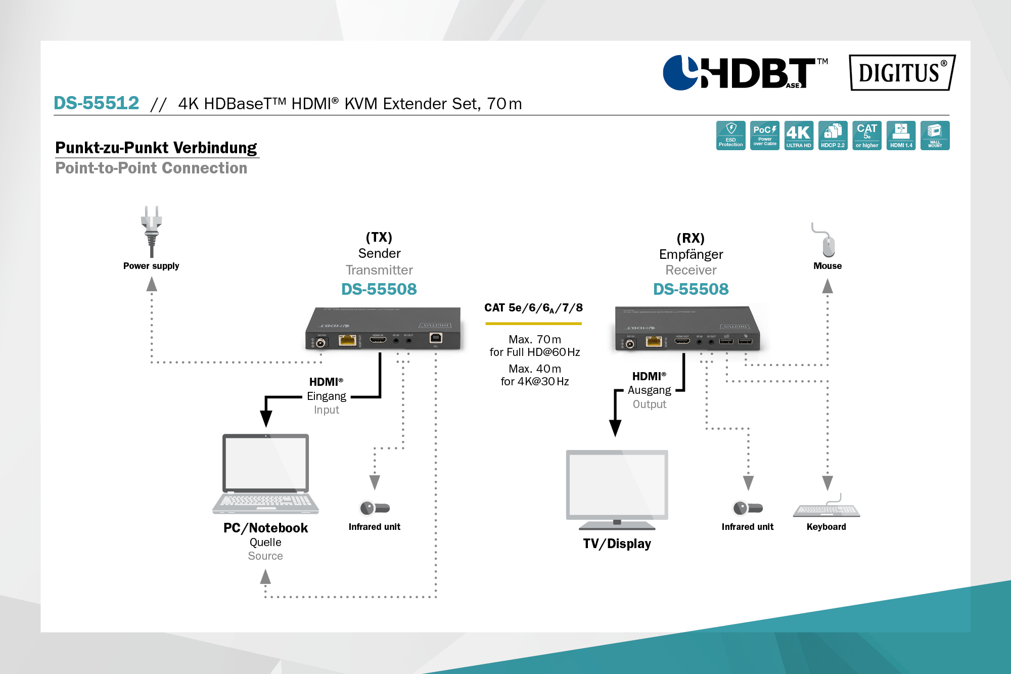 4K HDBaseT™ HDMI KVM-extenderset, 70 m - Afbeelding 8