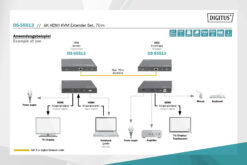 4K HDMI KVM-verlengerset, 70 m - Afbeelding 6
