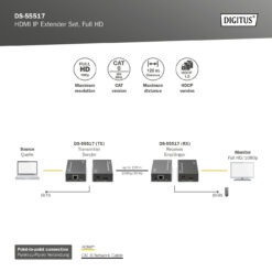 HDMI IP-extenderset, Full HD - Afbeelding 6