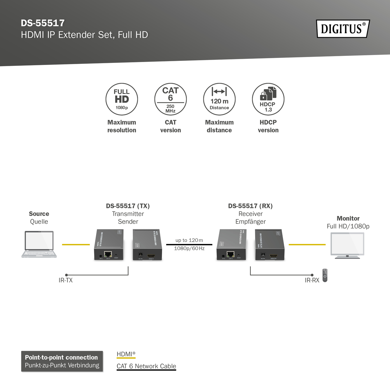 HDMI IP-extenderset, Full HD - Afbeelding 6