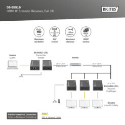 HDMI IP Extender ontvanger, Full HD - Afbeelding 6