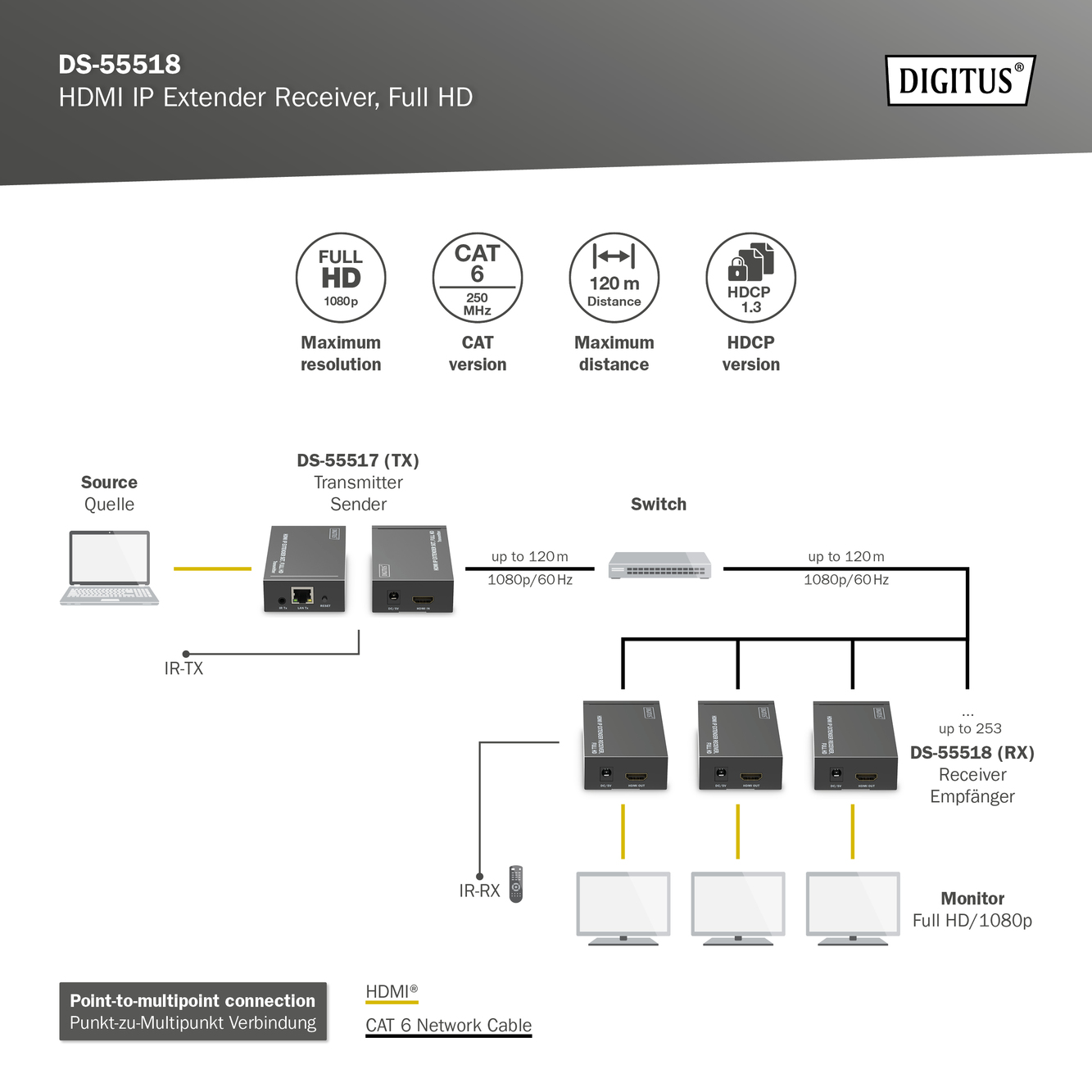 HDMI IP Extender ontvanger, Full HD - Afbeelding 6