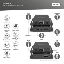 4K HDMI verlengset, 70 m - Afbeelding 6
