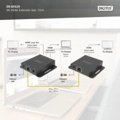 4K HDMI verlengset, 70 m - Afbeelding 5