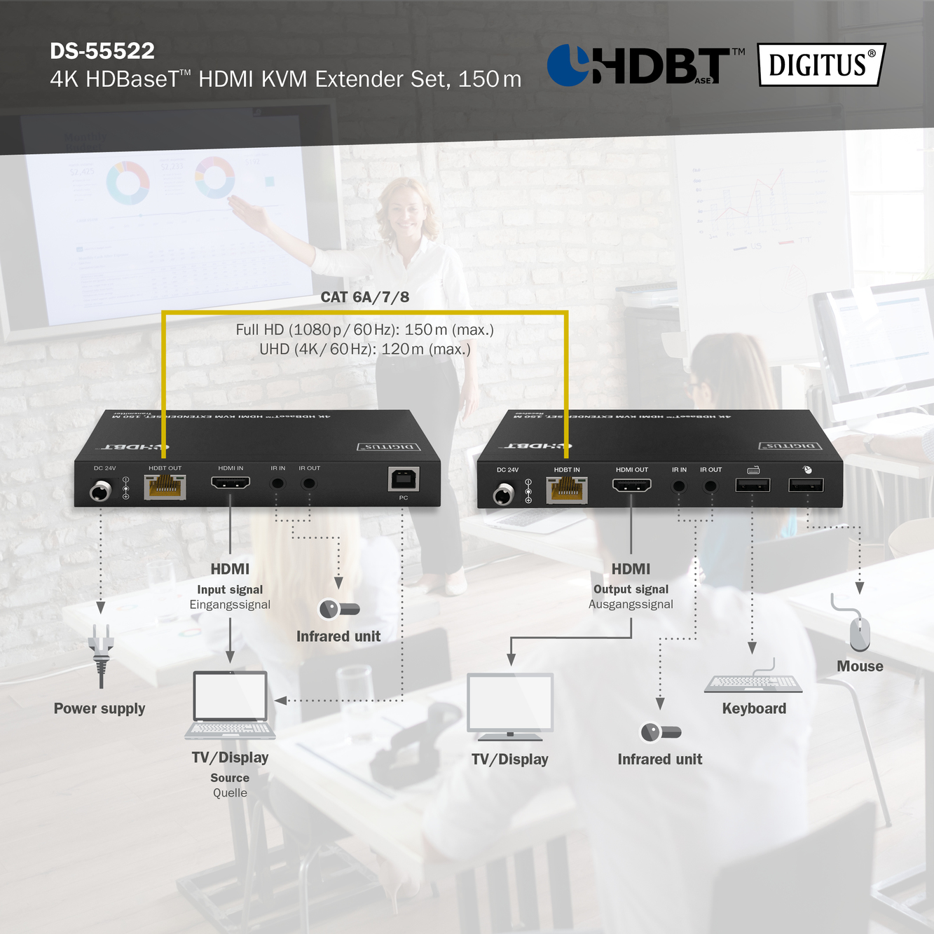 4K HDBaseT™ HDMI KVM-extenderset, 150 m - Afbeelding 4